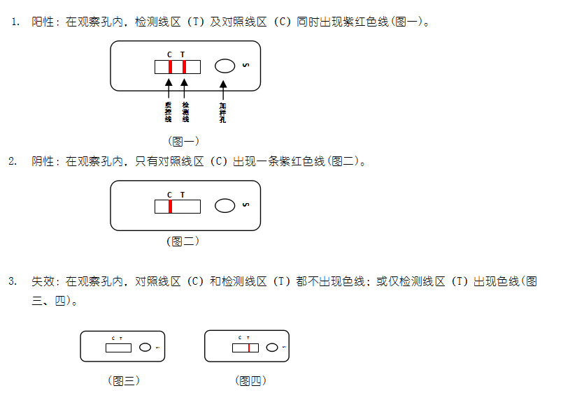 禽流感抗體膠體金快速檢測卡