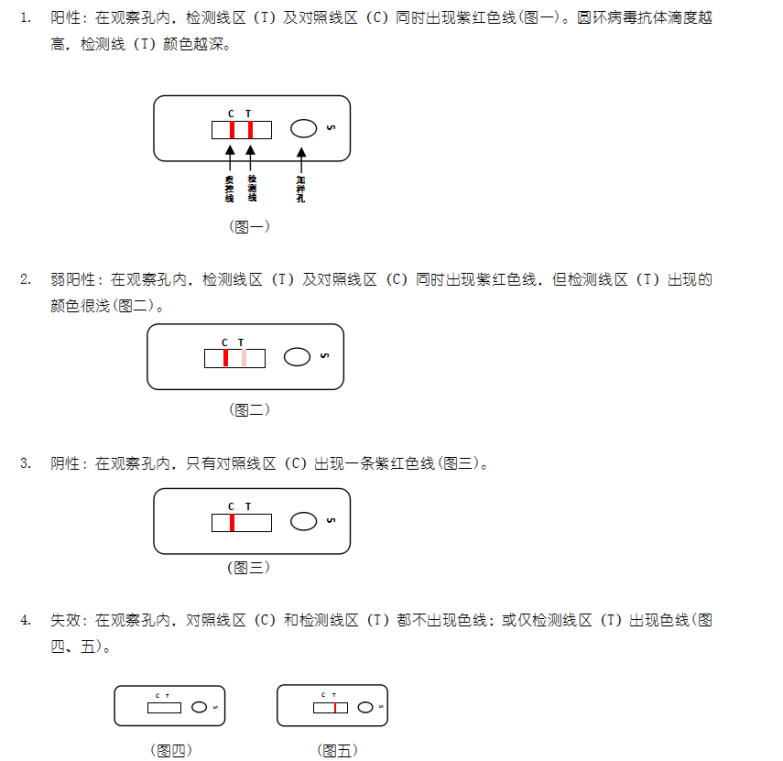 豬圓環(huán)病毒抗體膠體金快速檢測卡