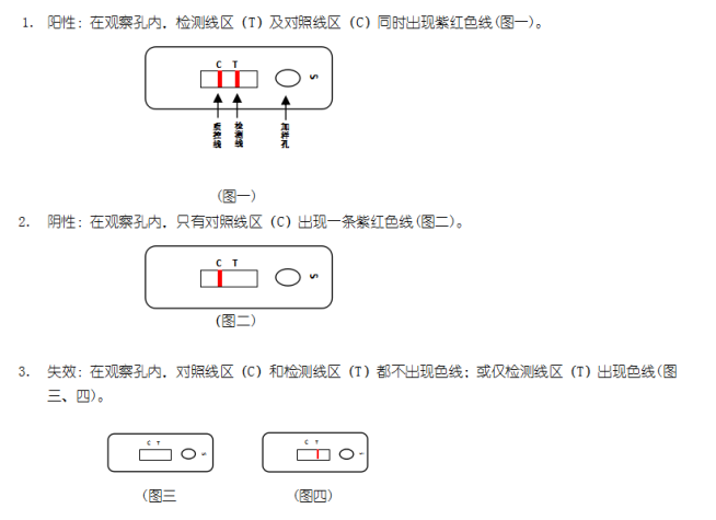 豬流感抗原膠體金快速檢測卡