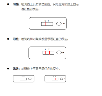 布魯氏菌病抗體膠體金快速檢測卡（豬，牛，羊）