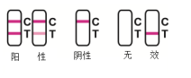 新冠抗原快檢測鼻式子試劑盒（專業(yè)版 ）