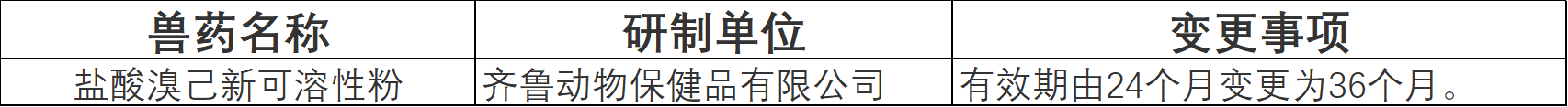 公告：批準18家單位申報的6種獸藥產(chǎn)品為新獸藥（農(nóng)業(yè)農(nóng)村部公告第579號）